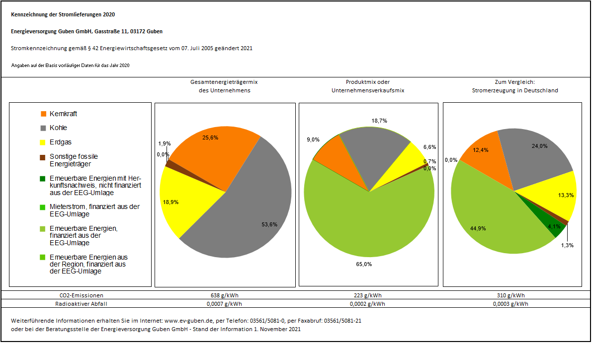 Stromkennzeichnung 2020 PNG Grafik
